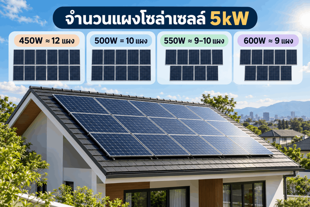 จำนวนแผงโซล่าเซลล์ 5kW ตั้งแต่ 450W ถึง 600W