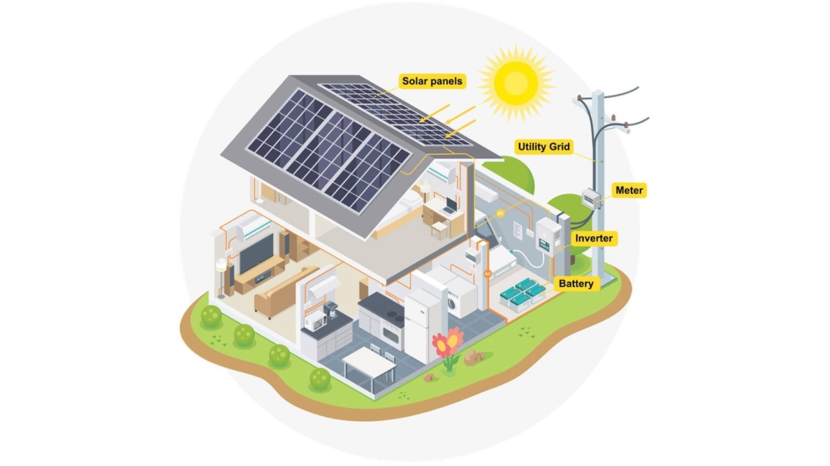 โซล่าเซลล์ออนกริด 5kW