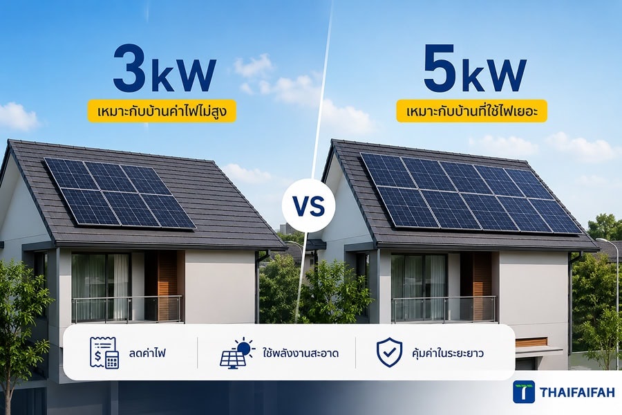 กราฟิกเปรียบเทียบการเลือกขนาดติดตั้งโซล่าเซลล์ 3kw และ 5kw ให้เหมาะกับค่าไฟในบ้าน